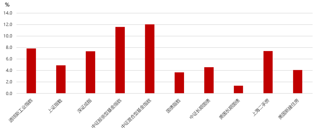 理性收益预期如何塑造基金投资纪律；长期数据揭示市场真实规律。