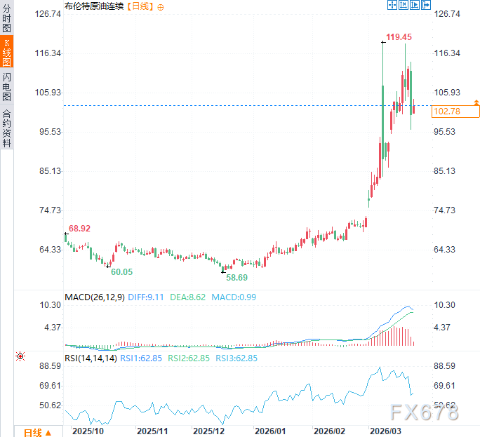  高盛深度剖析；美伊冲突酿成能源史上最大中断；全球市场面临持久考验。 股票财经 高盛深度剖析；美伊冲突酿成能源史上最大中断；全球市场面临持久考验。 股票财经 高盛深度剖析；美伊冲突酿成能源史上最大中断；全球市场面临持久考验。 股票财经