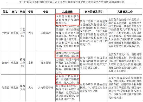  金戈新材北交所IPO进程推进；研发团队背景引发监管持续问询；保荐机构人员经历备受市场关注。 股票财经 金戈新材北交所IPO进程推进；研发团队背景引发监管持续问询；保荐机构人员经历备受市场关注。 股票财经 金戈新材北交所IPO进程推进；研发团队背景引发监管持续问询；保荐机构人员经历备受市场关注。 股票财经 金戈新材北交所IPO进程推进；研发团队背景引发监管持续问询；保荐机构人员经历备受市场关注。 股票财经 金戈新材北交所IPO进程推进；研发团队背景引发监管持续问询；保荐机构人员经历备受市场关注。 股票财经
