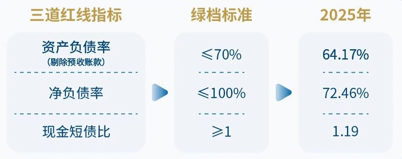  行业寒冬下，招商蛇口是如何在变局中守住前五席位的？ 股票财经 行业寒冬下，招商蛇口是如何在变局中守住前五席位的？ 股票财经 行业寒冬下，招商蛇口是如何在变局中守住前五席位的？ 股票财经 行业寒冬下，招商蛇口是如何在变局中守住前五席位的？ 股票财经