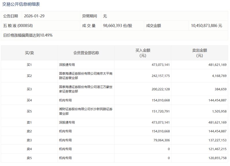  资本博弈内幕：顶级机构为何在五粮液涨停时果断撤退？ 股票财经 资本博弈内幕：顶级机构为何在五粮液涨停时果断撤退？ 股票财经 资本博弈内幕：顶级机构为何在五粮液涨停时果断撤退？ 股票财经