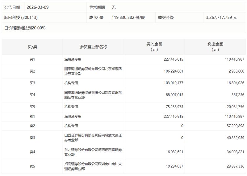  资本博弈内幕：顶级机构为何在五粮液涨停时果断撤退？ 股票财经 资本博弈内幕：顶级机构为何在五粮液涨停时果断撤退？ 股票财经 资本博弈内幕：顶级机构为何在五粮液涨停时果断撤退？ 股票财经