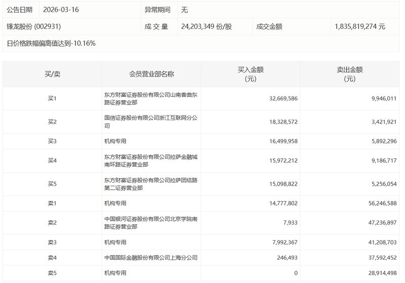  资本博弈内幕：顶级机构为何在五粮液涨停时果断撤退？ 股票财经 资本博弈内幕：顶级机构为何在五粮液涨停时果断撤退？ 股票财经 资本博弈内幕：顶级机构为何在五粮液涨停时果断撤退？ 股票财经