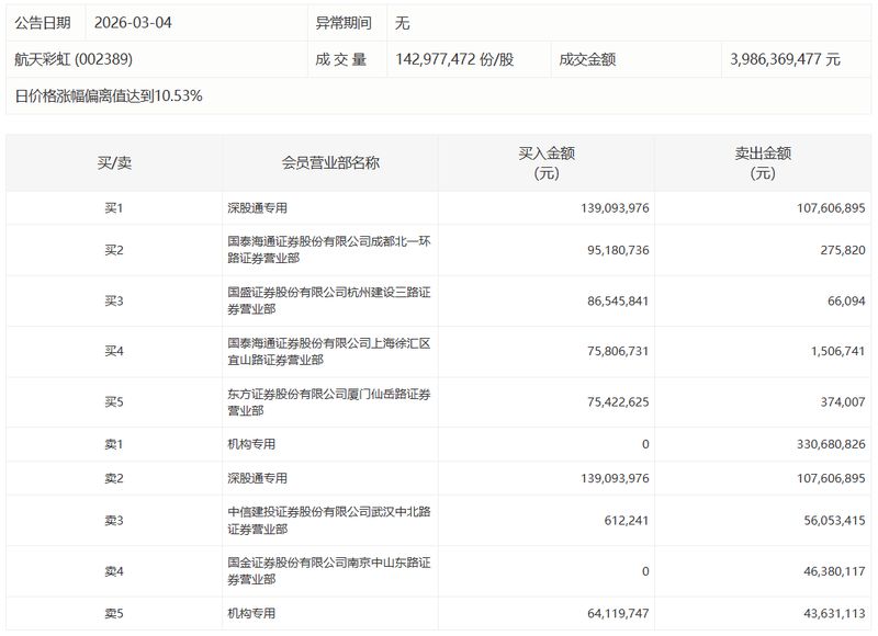  资本博弈内幕：顶级机构为何在五粮液涨停时果断撤退？ 股票财经 资本博弈内幕：顶级机构为何在五粮液涨停时果断撤退？ 股票财经 资本博弈内幕：顶级机构为何在五粮液涨停时果断撤退？ 股票财经