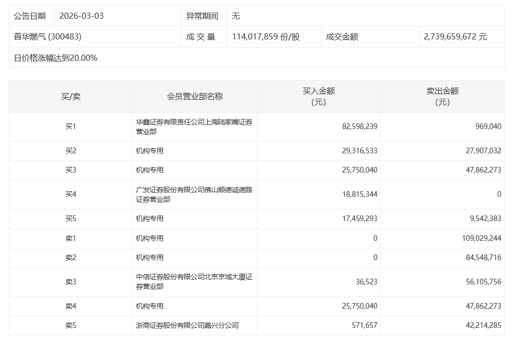  资本博弈内幕：顶级机构为何在五粮液涨停时果断撤退？ 股票财经 资本博弈内幕：顶级机构为何在五粮液涨停时果断撤退？ 股票财经 资本博弈内幕：顶级机构为何在五粮液涨停时果断撤退？ 股票财经
