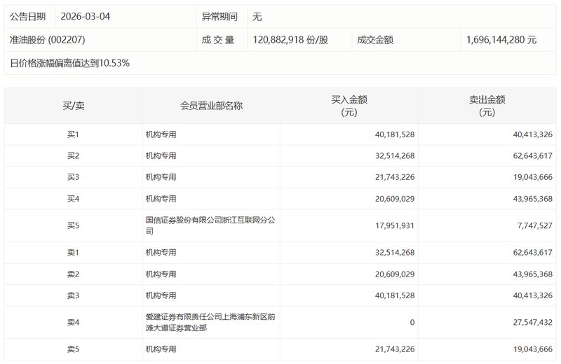  资本博弈内幕：顶级机构为何在五粮液涨停时果断撤退？ 股票财经 资本博弈内幕：顶级机构为何在五粮液涨停时果断撤退？ 股票财经 资本博弈内幕：顶级机构为何在五粮液涨停时果断撤退？ 股票财经