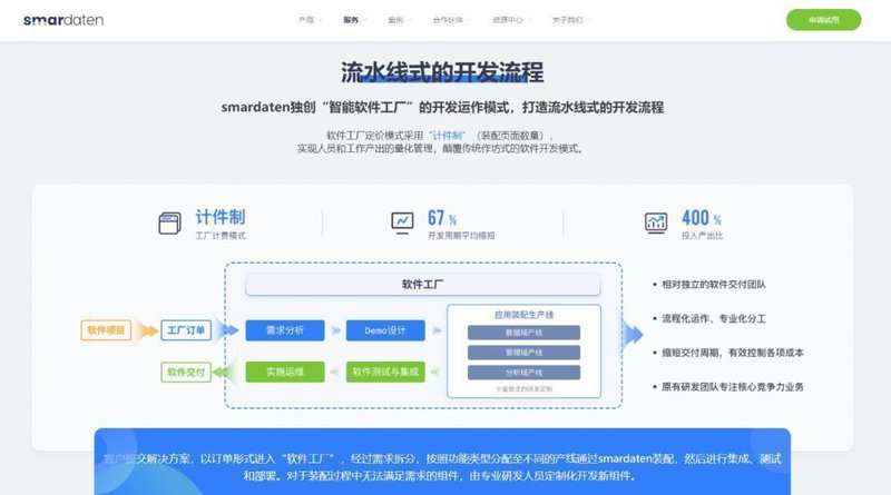 无代码开发实战手册：smardaten新版官网资源获取与应用指南 IT技术 无代码开发实战手册：smardaten新版官网资源获取与应用指南 IT技术 无代码开发实战手册：smardaten新版官网资源获取与应用指南 IT技术