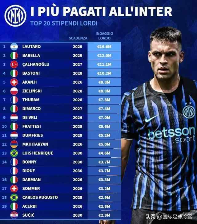  面对高薪诱惑为何选择犹豫：探讨职业球员的自我价值实现 情感心理 面对高薪诱惑为何选择犹豫：探讨职业球员的自我价值实现 情感心理