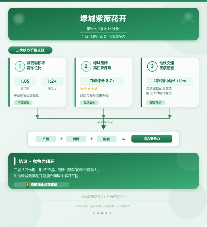  克而瑞数据深拆：绿城紫薇花开1.05容积率背后的产品力护城河 房产家居