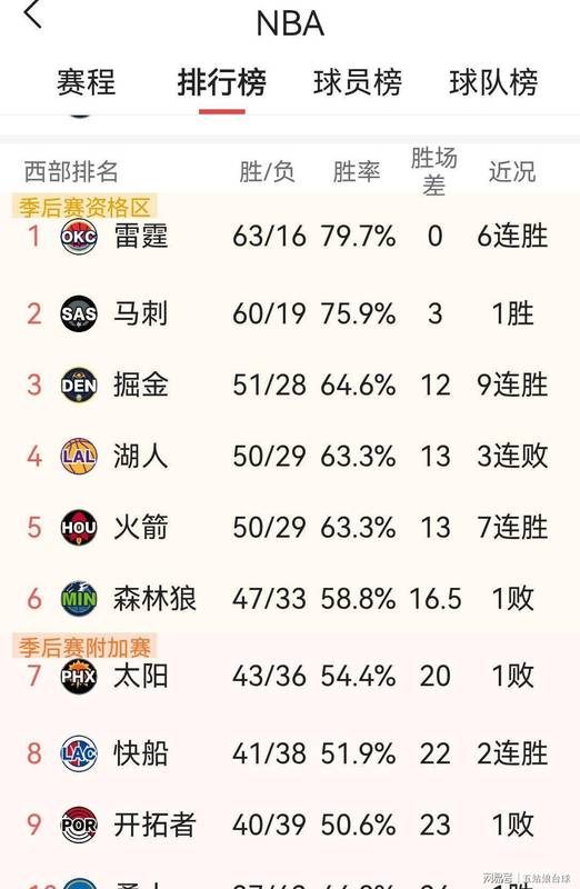  【战术深度】森林狼战略轮休的代价：季后赛攻防默契度下滑的隐性风险 体育新闻