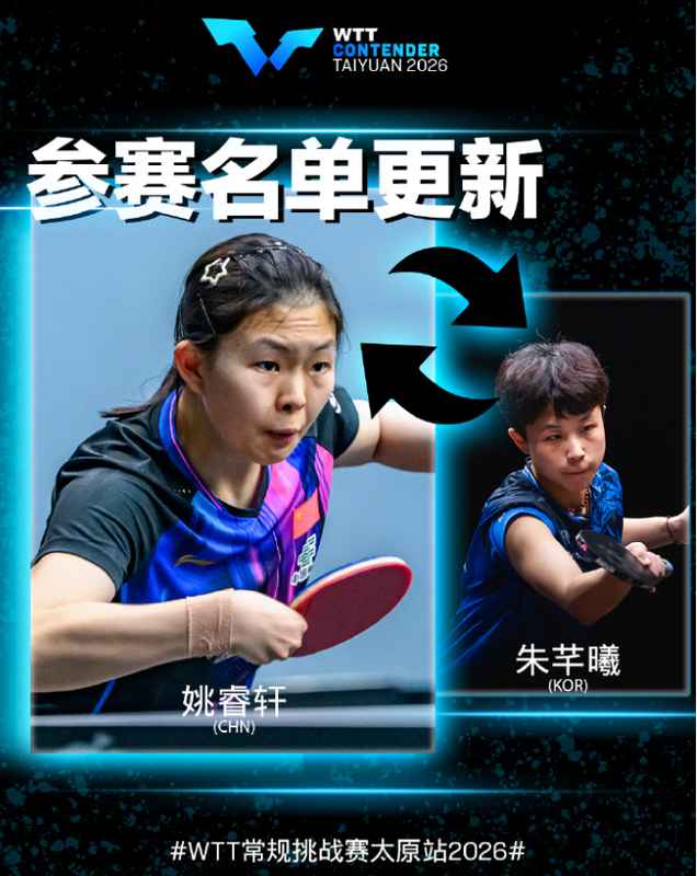  【技术解码】孙颖莎师妹姚睿轩的跨级征战数据全解：U19世界第25位的含金量究竟有多高？ 体育新闻