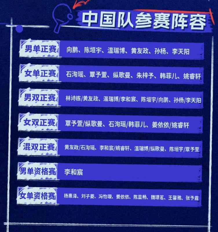  【技术解码】孙颖莎师妹姚睿轩的跨级征战数据全解：U19世界第25位的含金量究竟有多高？ 体育新闻