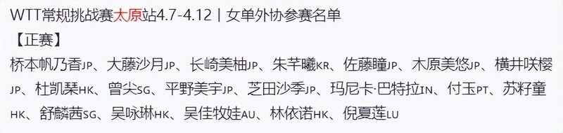  【技术解码】孙颖莎师妹姚睿轩的跨级征战数据全解：U19世界第25位的含金量究竟有多高？ 体育新闻