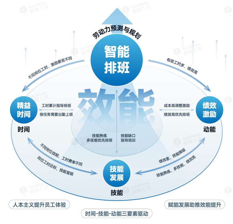  【深度复盘】从单点突破到组织失效：AI提效为何无法穿透企业底层的真相 企业服务