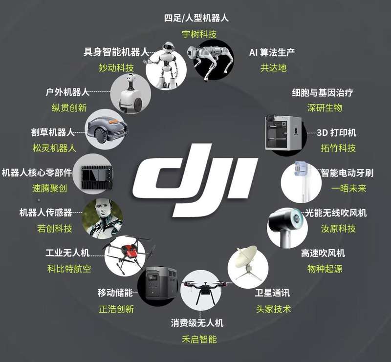  大疆创始人汪滔十年沉浮录：从技术天才到组织觉醒的管理进化论 企业服务