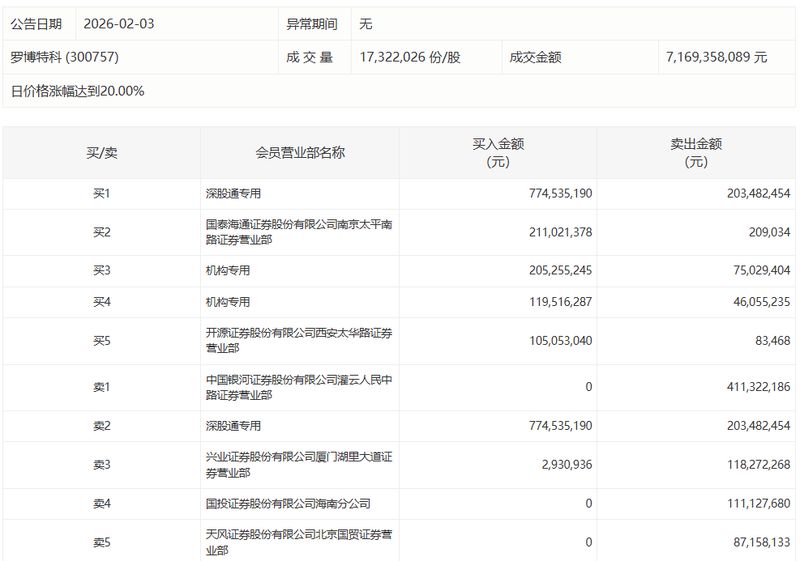  深度复盘：4月17日大宗交易数据揭示的市场信号与技术解读 股票财经