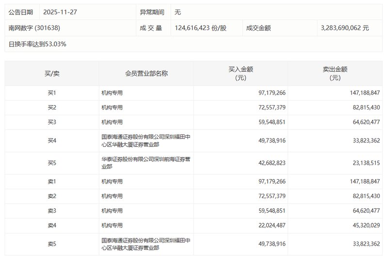  深度复盘：4月17日大宗交易数据揭示的市场信号与技术解读 股票财经