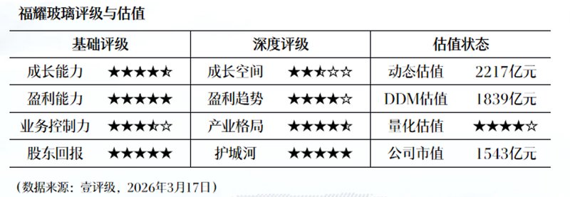  深度解析中国人寿2025年报：主业稳增与投资弹性共振，估值修复逻辑清晰可见 股票财经
